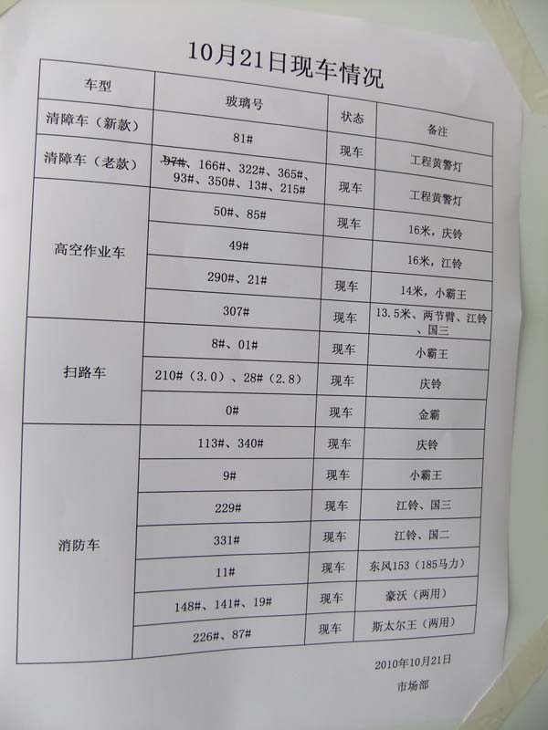 湖北江南11月21日现货车型供应对照表